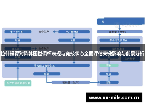 拉什福德对阵韩国世俱杯表现与竞技状态全面评估关键影响与前景分析 拉什福德对阵韩国世俱杯表现与竞技状态全面评估关键影响与前景分析